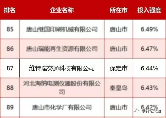 2021.9.30维特瑞荣登河北省创新发明zhuanli民营企业百佳3.jpg